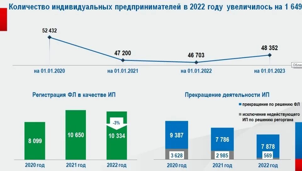 Самозанятость как оформить и сколько платить. Самозанятость 2024 изменения. Условия самозанятости 2024. Самозанятость со скольки лет.