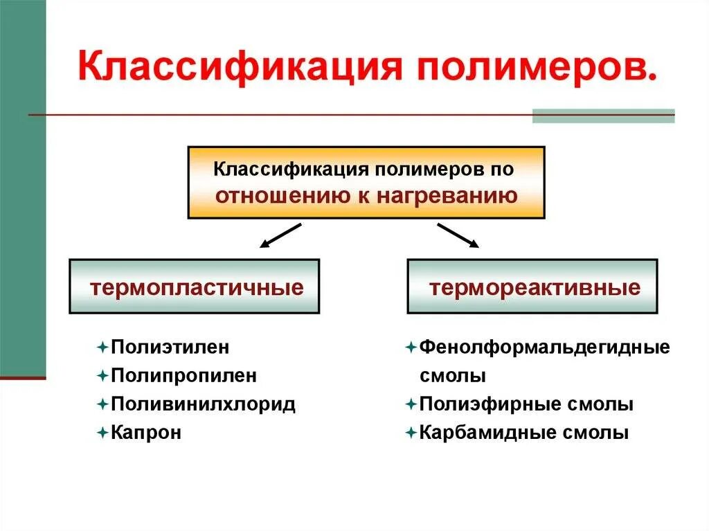 Прочие полимеры. Классификация термореактивных пластмасс. классификация полимеров термопластичные. органические полимеры классификация. таблица пластмассы термопластические термореактивные.