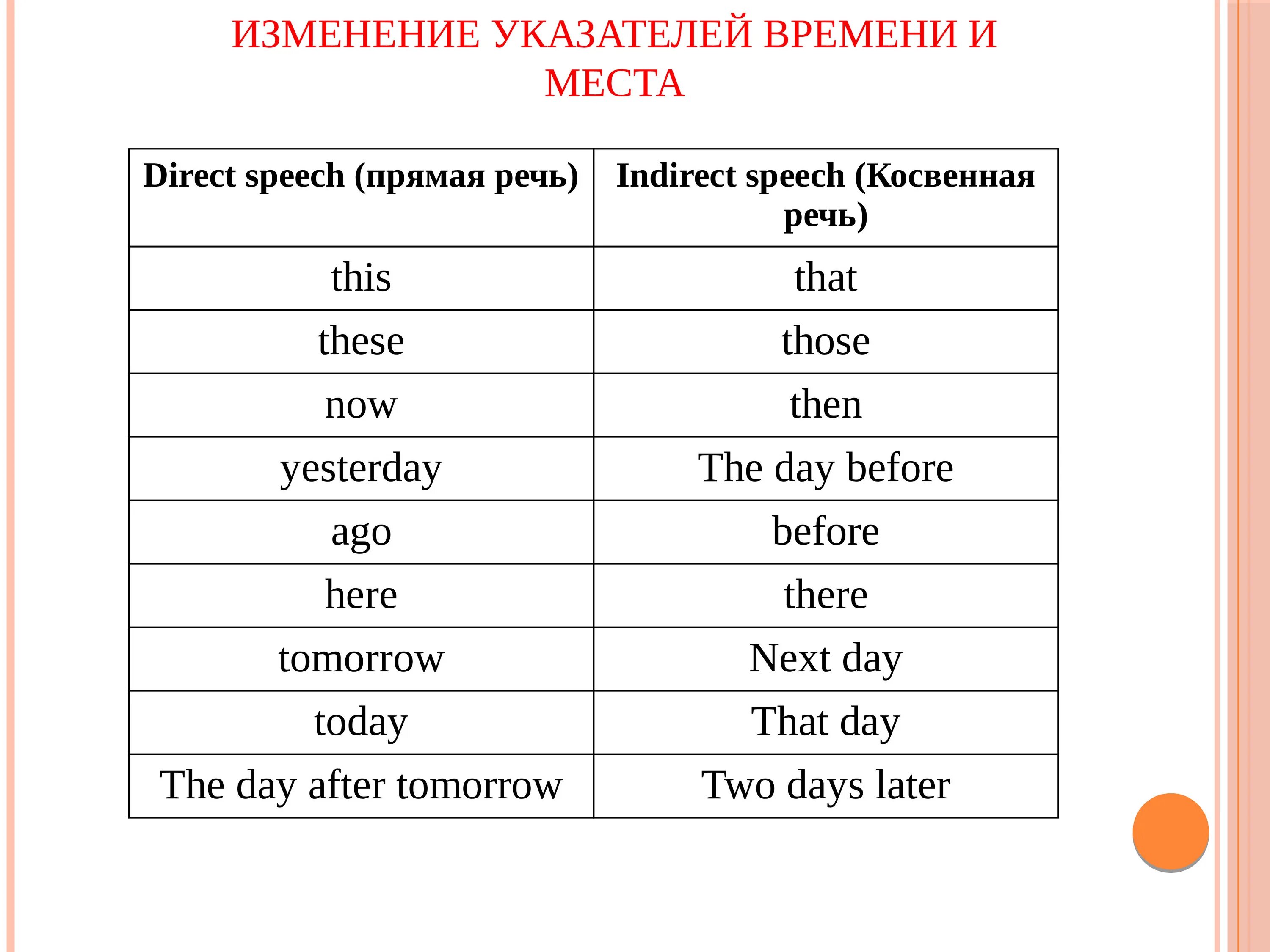 Как меняются указатели времени в косвенной речи. Косвенная речь изменения указателей времени. Прямые вопросы в косвенной речи в английском языке. Таблица обстоятельств в косвенной речи в английском языке. Косвенные слова в английском языке