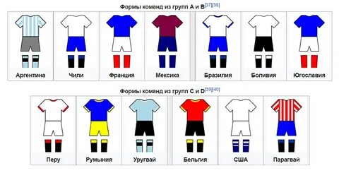 Форма гамма