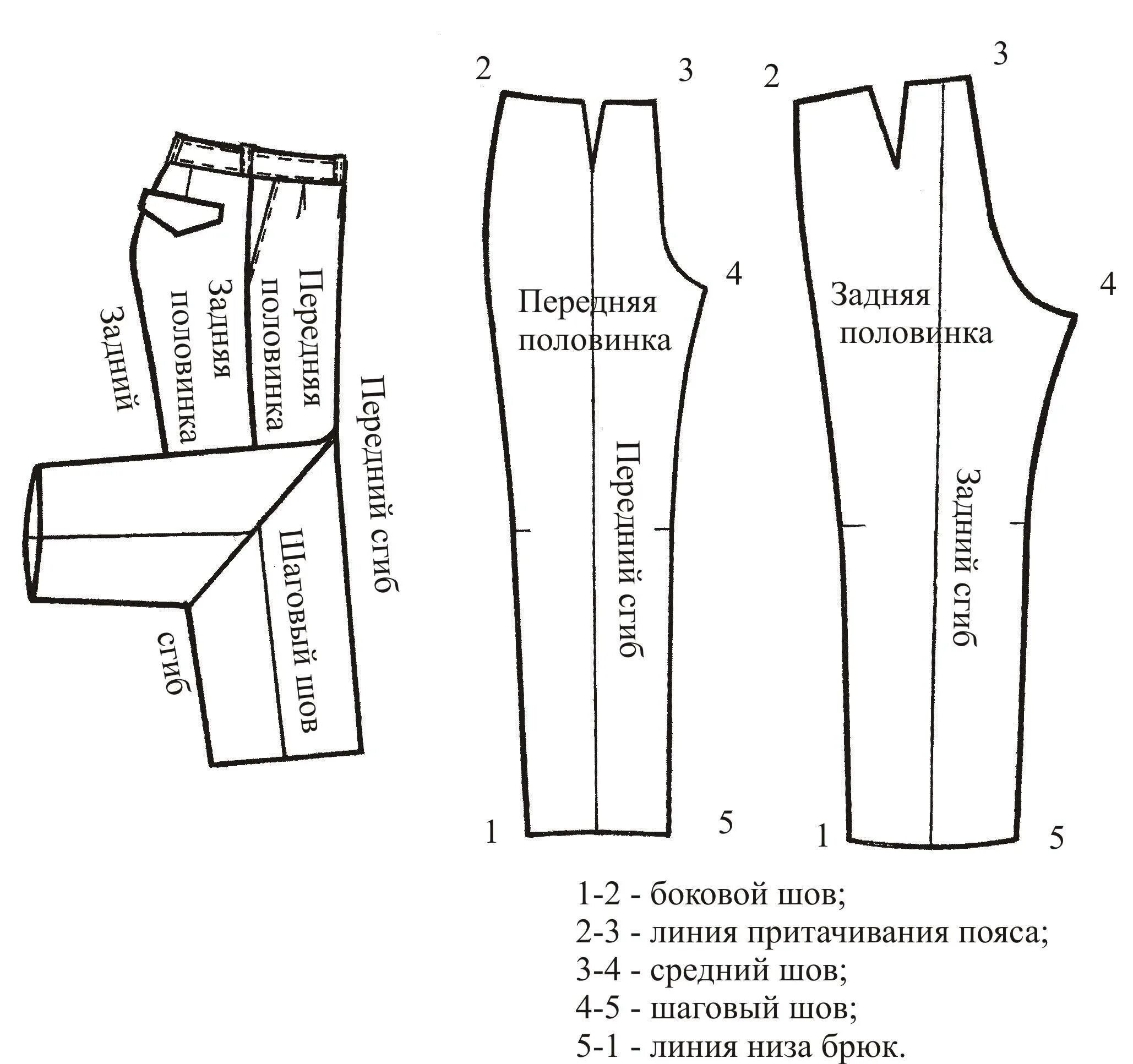 Четверо брюк предложение. Длина брюк шаговый шов это. Обработка шагового шва в брюках схема. Швы брюк терминология. Как измеряется шаговый шов у штанов.
