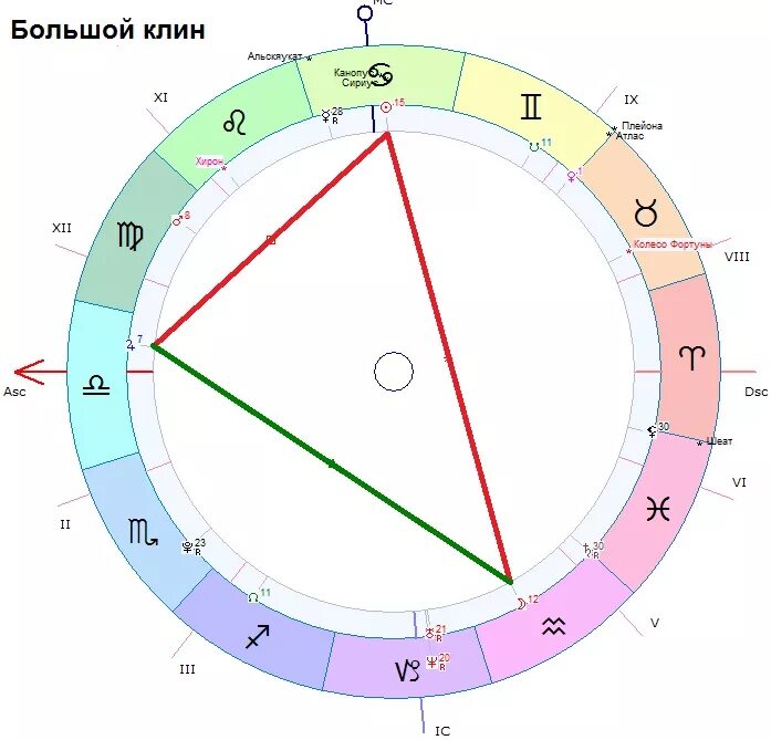 Квиконс в натальной карте