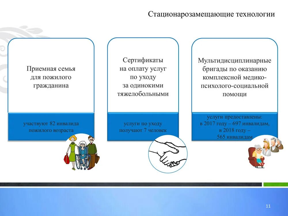 Стационарозамещающие стационарозамещающие технологии. Стационарозамещающие технологии в социальном обслуживании. Социальная работа с различными категориями граждан. Стационарно замещающие технологии. Стационарзамещающие технологии.