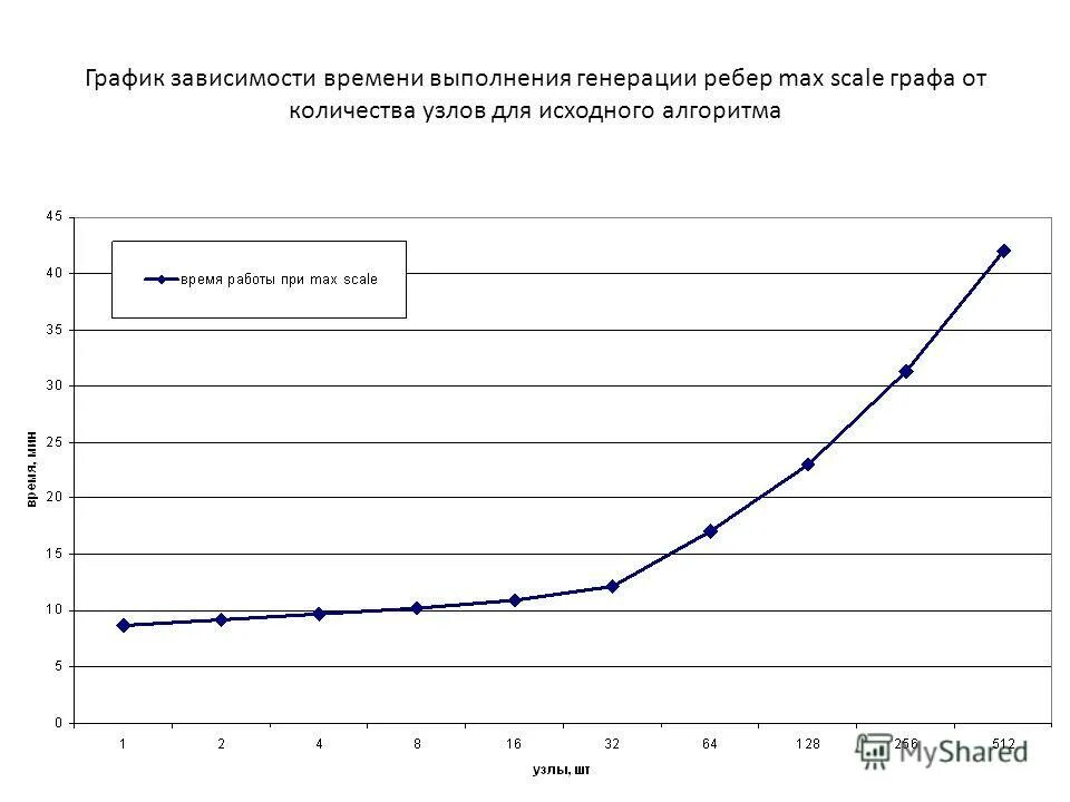 механизм зависимости диаграмма. в зависимости от времени проведения. классификация видов и форм финансового контроля. классификация хроматографии по агрегатному состоянию фаз. аппроксимировать график.