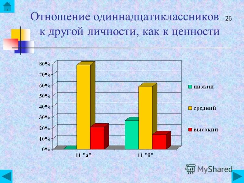 Ценностные ориентации. Черты традиционной культуры. Ценностные ориентации личности. Ценностные ориентации личности. Ценностные ориентиры.