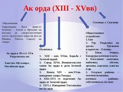 Факты политической активности могулистана