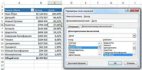 Вычисляемый объект в сводной таблице