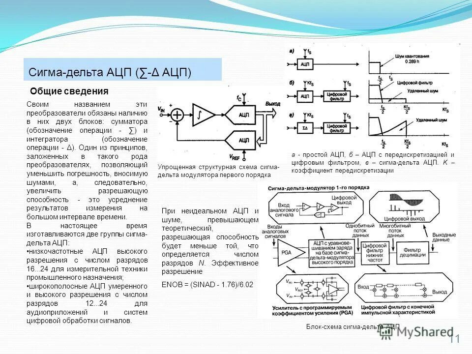 Максимальный входной сигнал. АЦП Сигма Дельта фильтр для. Сигма Дельта модулятор второго порядка. Сигма-Дельта АЦП второго порядка.