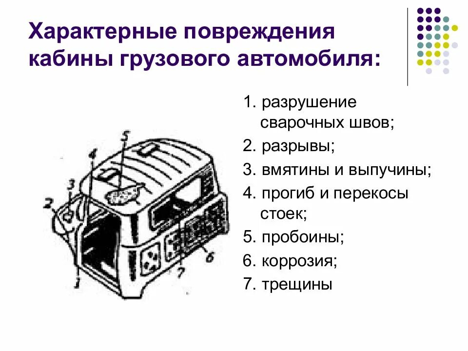 Неисправности кабины. Конструкция кузова и кабины автомобилей.. кузов и кабина грузового автомобиля. устройство кабины грузового автомобиля. дефекты кабины автомобиля.