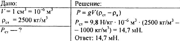 Пустой металлический шар весом 3н. Каков вес железа объемом 1 см3 в чистой воде. Определите вес в пресной воде 1 см. Определите вес в пресной воде 1 см3. Пустой металлический шар весом 3н в воздухе и объемом 1200 см3.