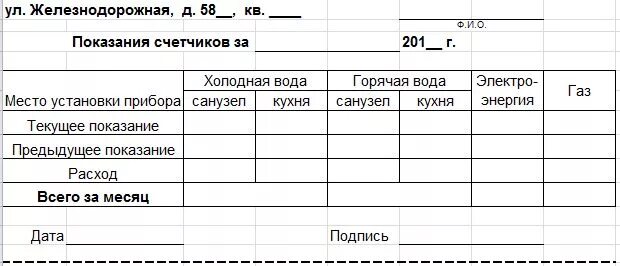 Показания счетчиков образец. Таблица передачи показаний счетчиков воды. Бланки для передачи показаний приборов учета воды. Таблица показания счетчиков воды и электроэнергии. Образец Бланка показаний счетчиков воды.