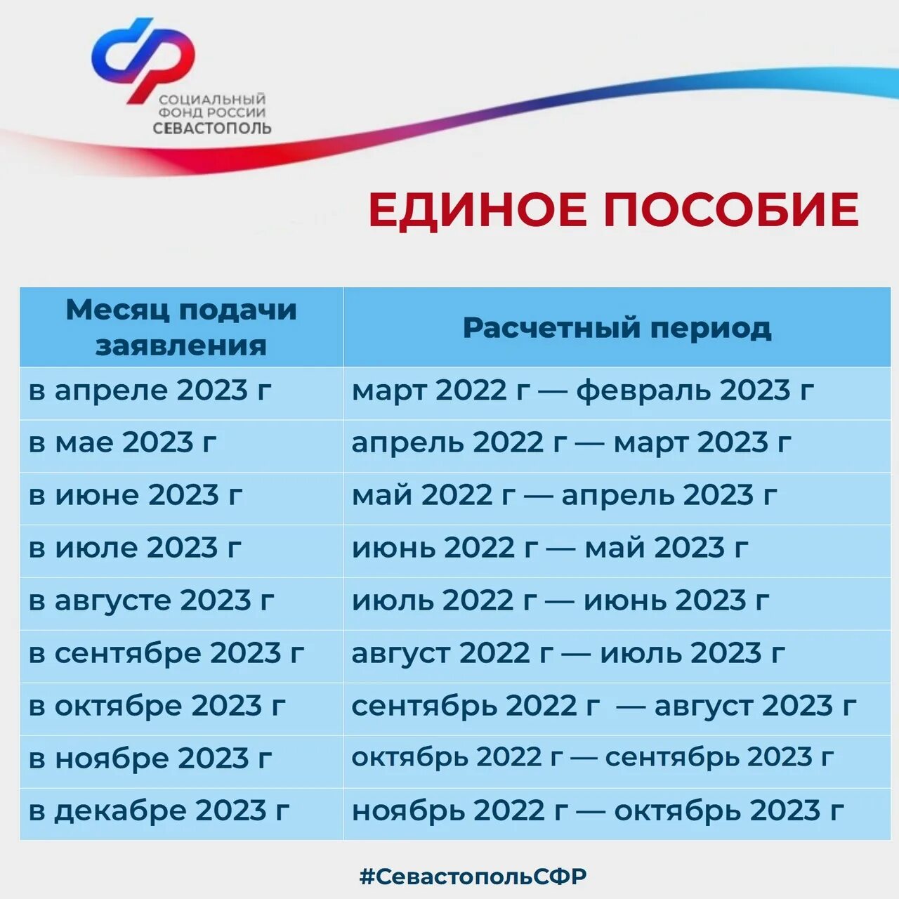 Сведения о трудовой деятельности за последние три года. Период дохода для универсального пособия. Трудовая деятельность за последние 5 лет. За 12 месяцев предшествующих 4 месяцев таблица. Соц выплаты.
