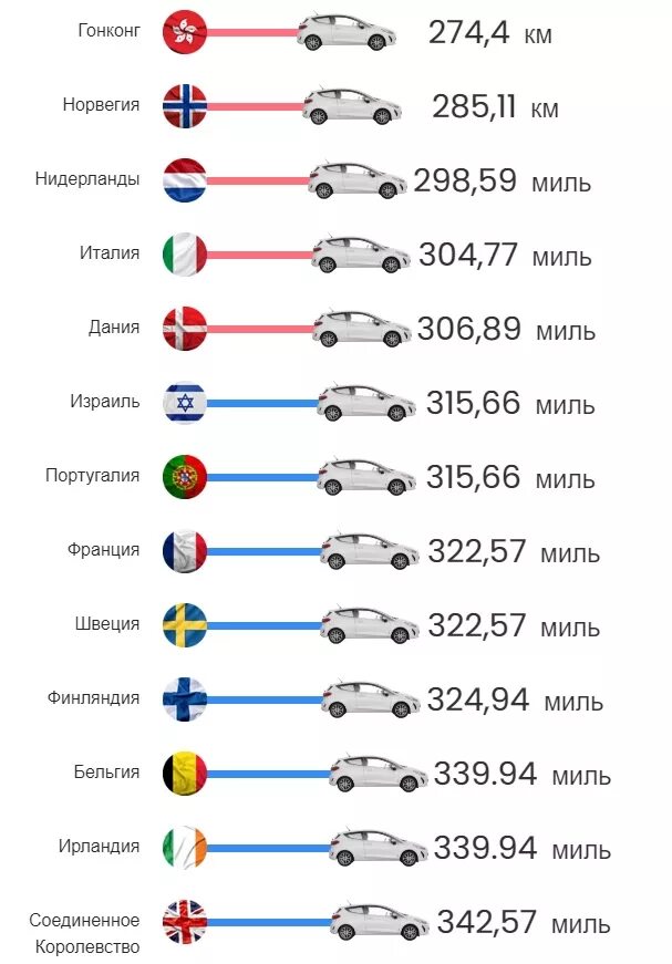 50 км на машине сколько времени. Сколько за год проезжает автомобиль. Сколько может проехать машина. Сколько можно проехать за день на машине. Сколько километров может проехать машина.