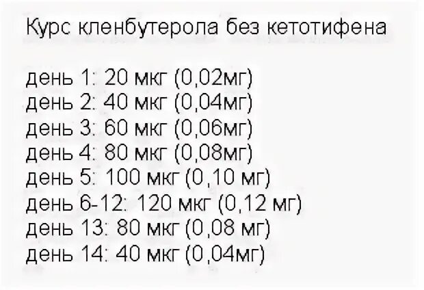 Измерение мкг. Схема приёма кленбутерола для сушки. Схема приёма кленбутерола для сушки для женщин. Схема приема кленбутерола. Кленбутерол схема приема на сушку.