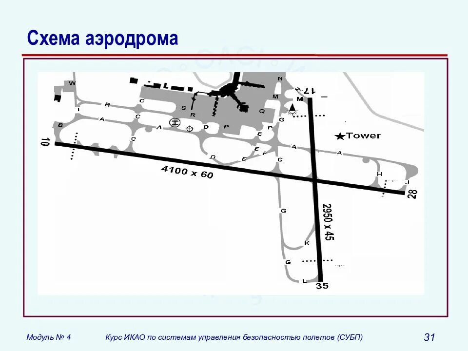 Как работает аэродром. Аэродром смоленск северный схемы. схема взлетно посадочной полосы. пулково схема взлетно посадочные полосы. аэропорт пулково схема впп.