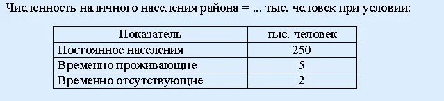 Наличное население временно отсутствующие временно проживающие