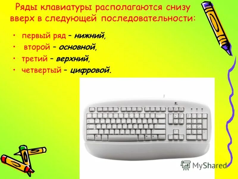 Почему на клавиатуре буквы не по алфавиту. Алфавитно цифровые клавиши на клавиатуре. Почему буквы на клавиатуре расположены именно так. Правило расположения букв на клавиатуре. Буквы в клавиатуре расположены.