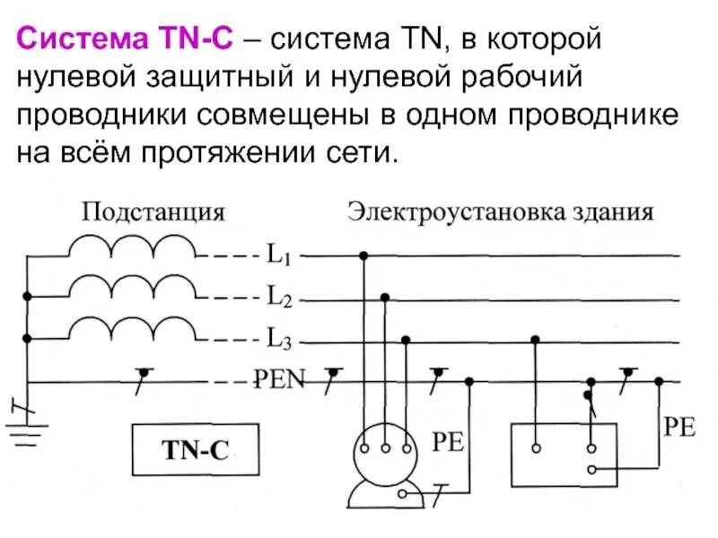 Схема системы заземления TN-C. Системы заземления электроустановок TN-C-S. Система заземления TN-S схема. Схема заземления TN-C-S 3 фазная.