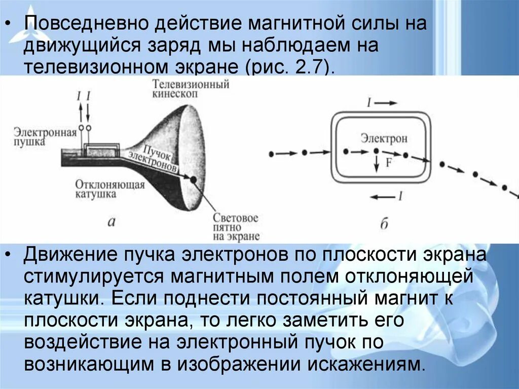 Магнитное поле пучка электронов