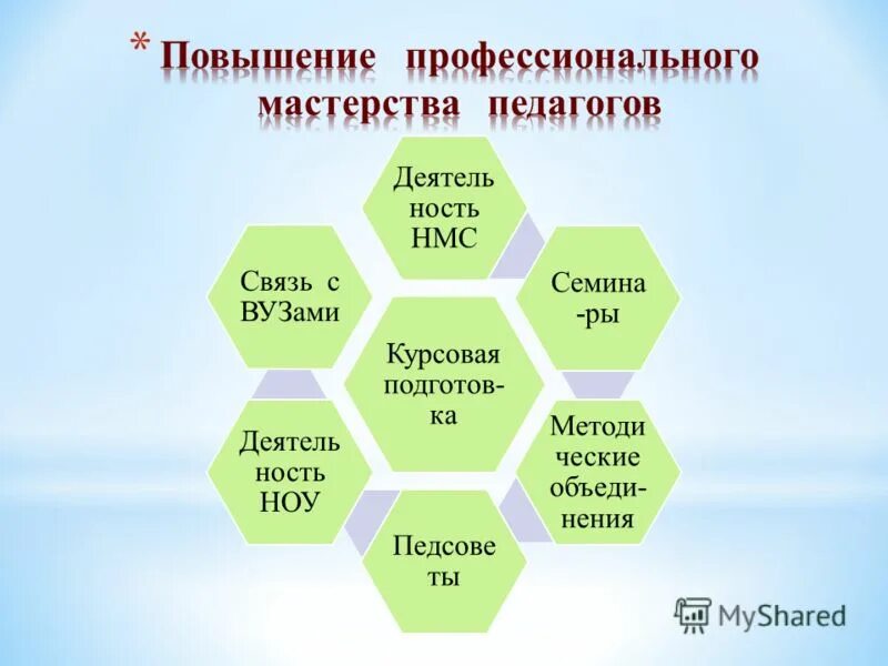 повышение профессионального мастерства учителей