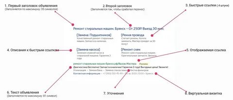Заголовки директ