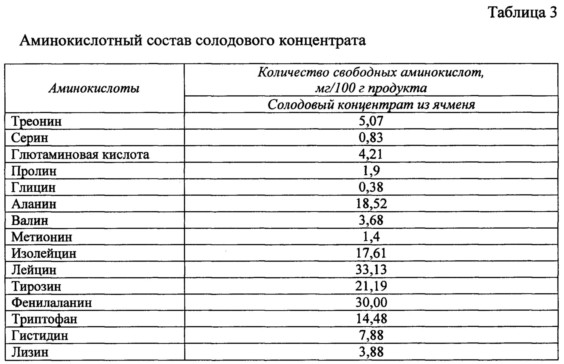 Ячмень состав. Аминокислотный состав зерна ячменя. Аминокислотный состав ячменя. Аминокислотный состав. Ячменный концентрат.