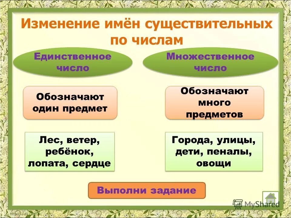 Имена существительные которые изменяются по числам 3. Изменение существительных по числам. изменение имен существительных по числам. чимслоимен существительных. изменение имени существительного по числам.