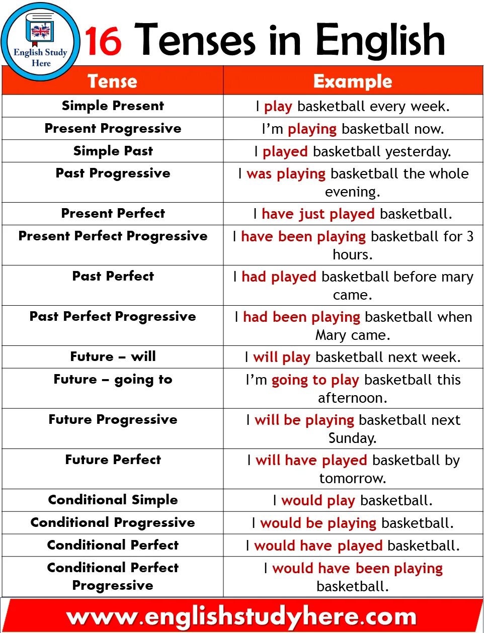 Afternoon предложения. Tenses in English. All English Tenses таблица. 16 Tenses in English. Английская грамматика Grammar Tenses.