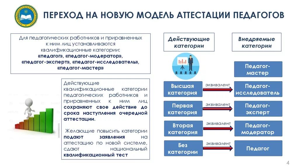 Правила аттестации педагогов казахстан. Аттестация педагогов РК 2022 году в Казахстане. Модель аттестации педагогических работников. Категории педагогов в РК. Новая модель аттестации педагогических работников в 2022 году.