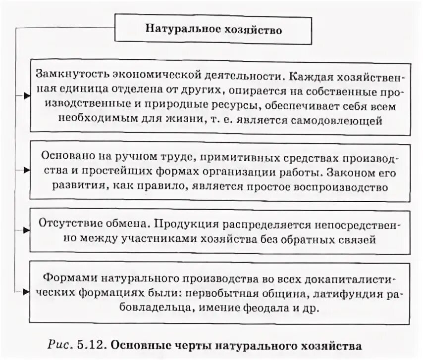 Основные черты товарного хозяйства. Характерными чертами натурального хозяйства являются:. Основные черты натурального хозяйства. Опишите характерные черты натурального хозяйства. Натуральное хозяйство. Существенные черты натурального хозяйства..