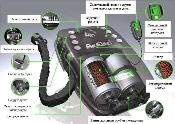 Замкнутая дыхательная система. MSA Auer дыхательные аппараты. AIRELITE 4h [дыхательный аппарат. MSA Auer Air Elite 4h чертеж. ТТХ MSA Auer дыхательные аппараты.