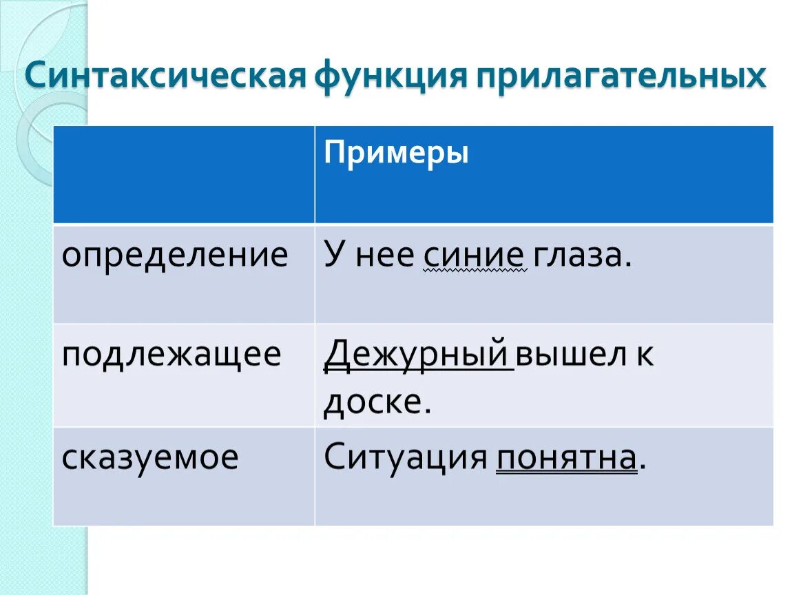 Функция прилагательного в предложении. Функции прилагательных. Синтаксическая функция прилагательного. Прилагательное функция. Имя прилагательное функции.