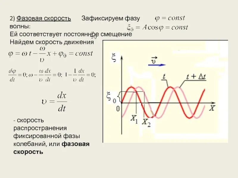 Определить фазовую скорость. Фазовой скоростей ЭМВ формула. Фазовая скорость электромагнитной волны формула. Фазовая скорость волны. Волновое уравнение фазовая и групповая скорости.