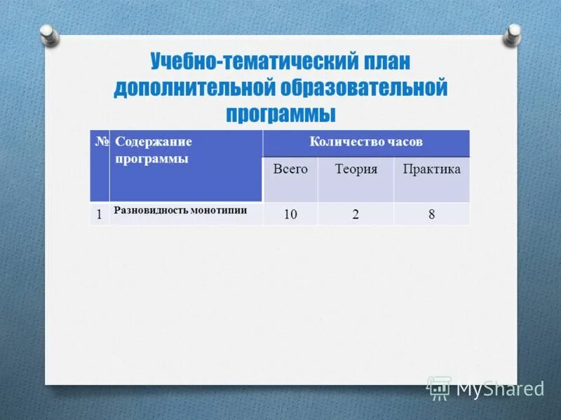 Дополнительное образование количество часов