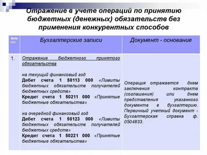 Обязательства следующих финансовых годов
