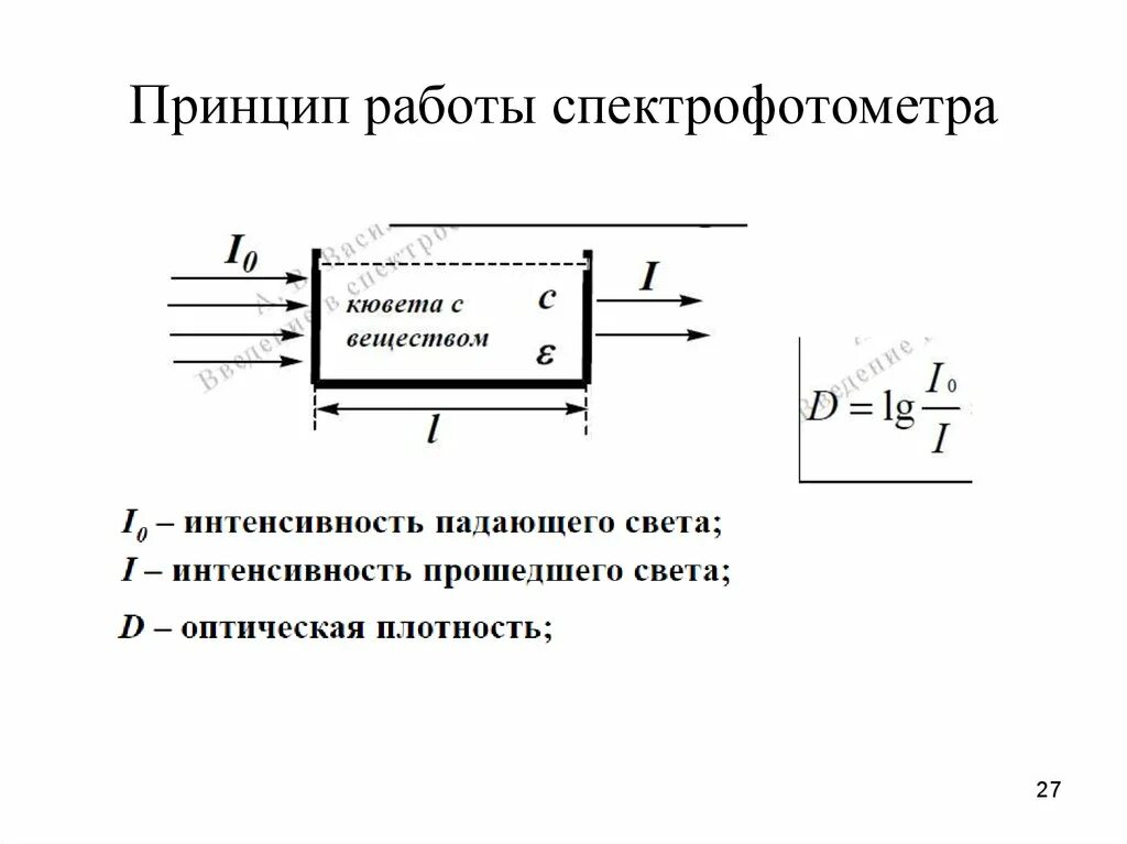 Спектрофотометр принцип работы. Спектрофотометр схема и принцип. Принципиальная схема спектрофотометра. Спектрофотометр схема и принцип работы. Принципиальная схема устройства спектрофлуориметра.