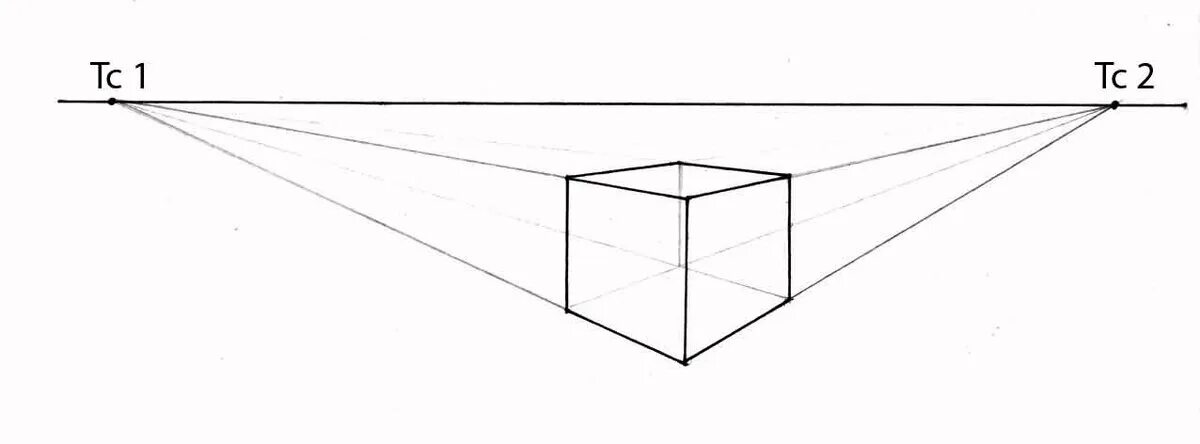 Перспектива с 2 точками схода. Линейная перспектива с 2 точками схода. Перспектива 2 точки схода куб. Перспектива Куба с одной точкой схода. Куба точка ру