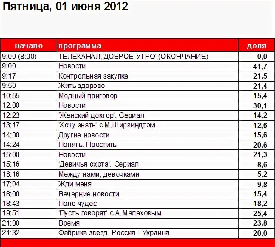 Программа 1 канала добро. Программа 1 канала добро