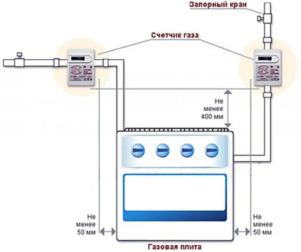 Можно ли устанавливать газовый счетчик. Монтажная схема установки газового счетчика. Схема установки прибора учета газа в квартире. Установка счетчика газа схема подключения. Схема подключения газовой трубы к плите.