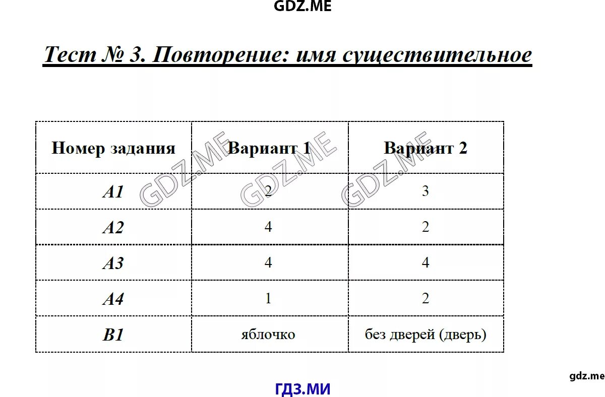 Проверочная работа существительное 5 класс. Тест лексика культура речи вариант 2. тесты по русскому языку 5 класс егорова. тест 16 лексика культура речи вариант 1 5 класс. тест 16 лексика культура речи вариант 2.