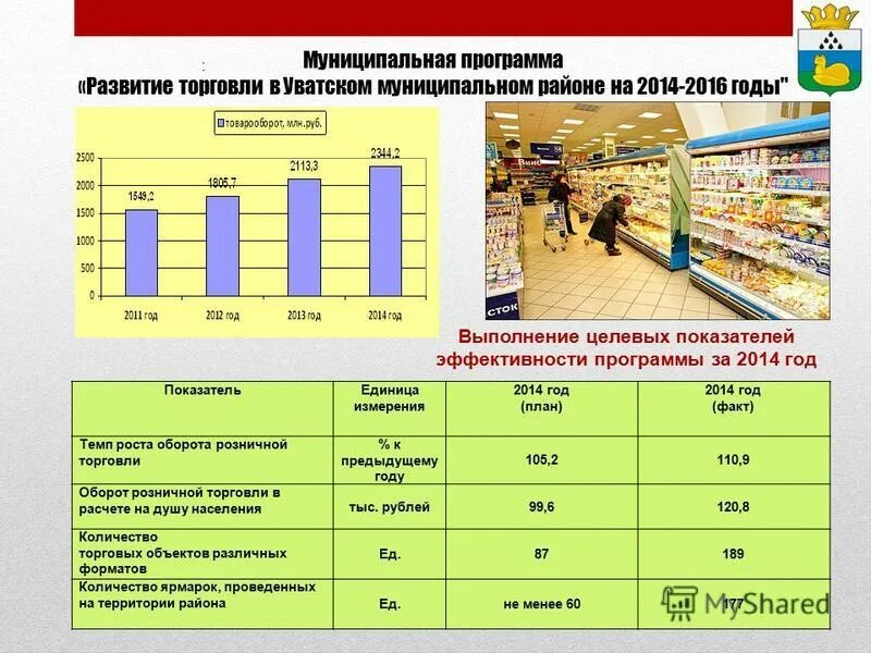 программы развития торговли. презентация план развития территории продажи. муниципальные программы картинки. программа развития торговли. план развития региональных продаж.