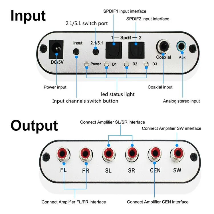 Input interface