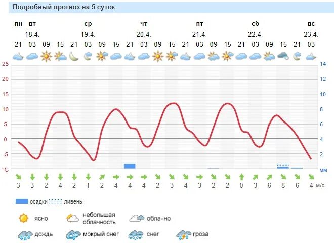 Прогноз погоды на 10 дней форека костомукша. Прогноз погоды на завтра. Форека. Прогноз погоды на послезавтра. Плохая погода на завтра прогноз погоды.