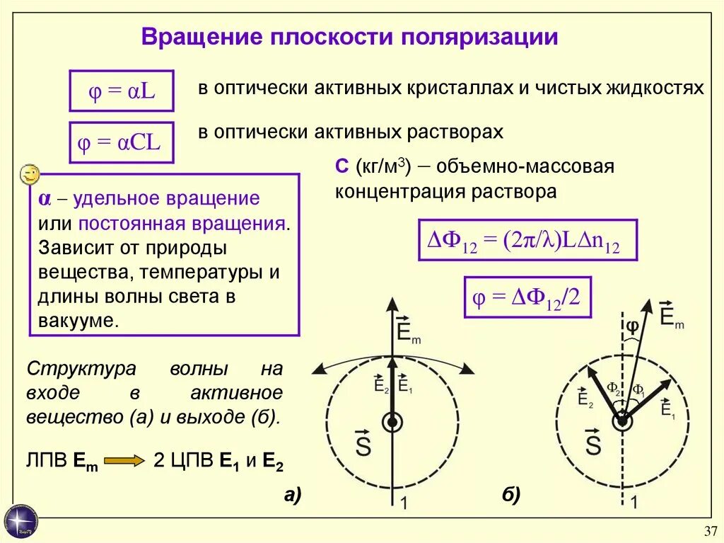 Почему постоянно вращается. Вращение плоскости поляризации оптически активными веществами. Угол вращения плоскости поляризации в кристаллах.. Формула для определения угла поворота плоскости поляризации. Вращение плоскости поляризации оптически активными средами..