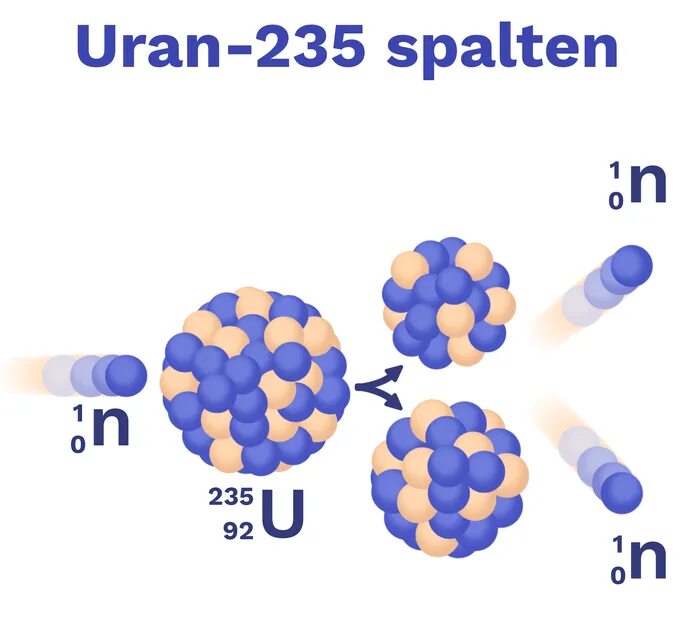 Уран 235 и 238 разница. Как выглядит Уран 235. Уран элемент 235. Какого цвета Уран 235.