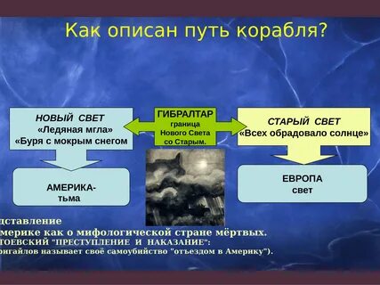 Господа сан франциско анализ