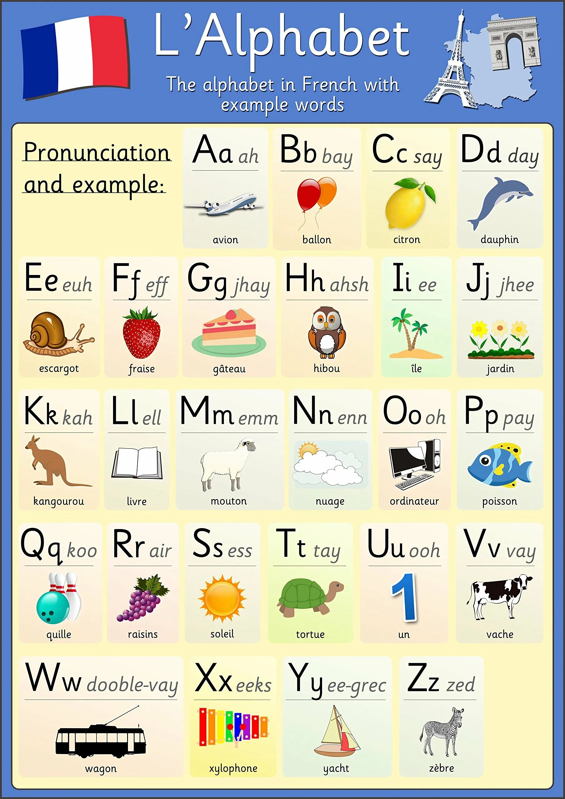 Французский алфавит с транскрипцией. Французский алфавит с произношением. Французский алфавит для детей с произношением. Французская Азбука с произношением.