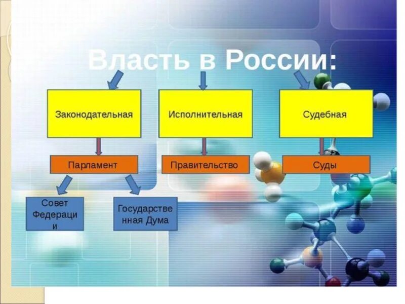 Законодательной исполнительной и судебной каждая. Законодательная исполнительная и судебная власть. Виды власти исполнительная законодательная и судебная. Законодательная власть исполнительная власть судебная. Обществознание законодательная исполнительная и судебная власть.