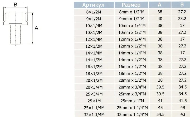Штуцер 1/4 дюйма наружная резьба в мм таблица. Резьба g1 1/4 в мм. Резьба 19g. Резьба 1.3/16"-12 ISO 8434.