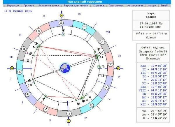 Описание по дате рождения. Знаки зодиака по натальной карте. Натальная карта знаки зодиака по датам. Натальная карта совместимости. Совместимость по дате рождения натальная карта.